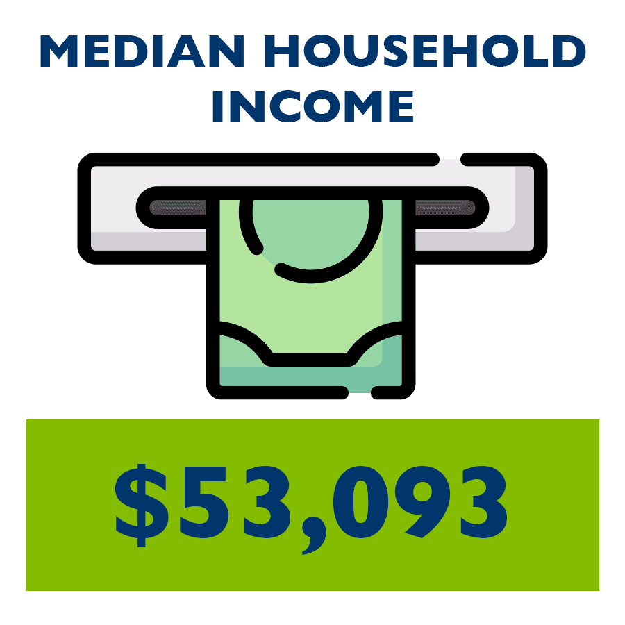 Median Household Income 