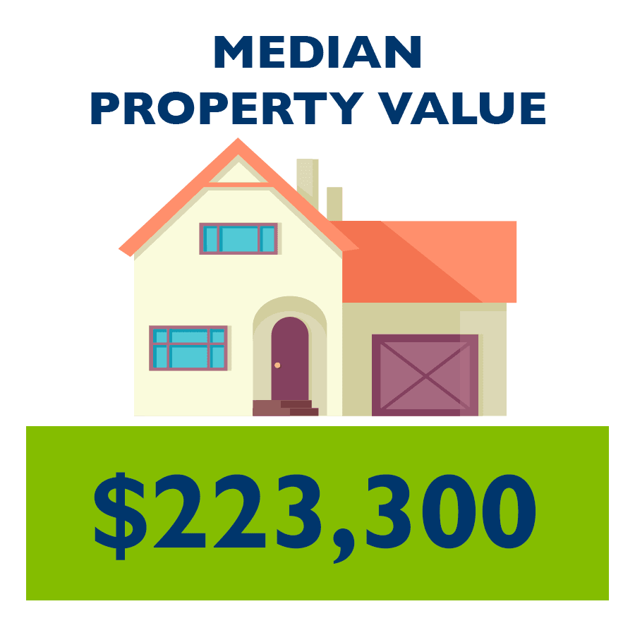 Median Property Value Image