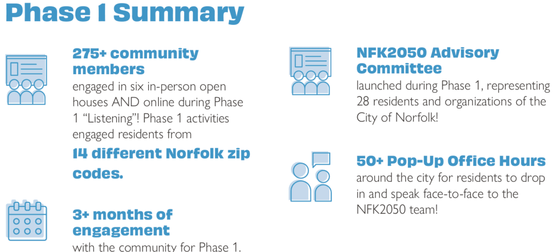 NFK2050 Phase 1 Summary Graphic