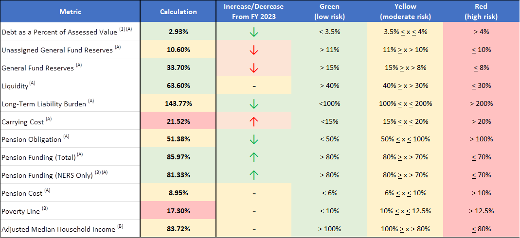 Financial Ratio Metrics