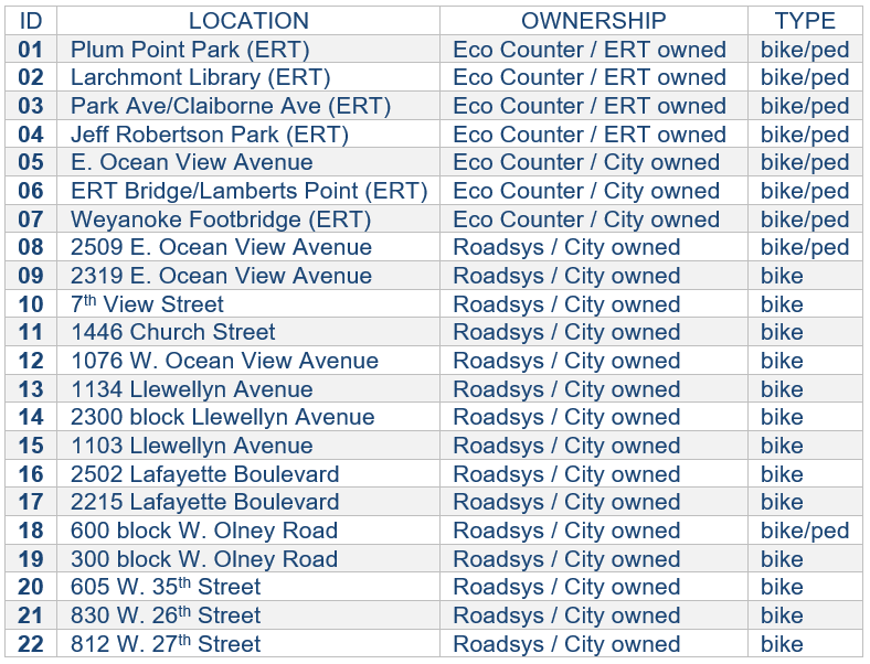 Bike-ped counter table