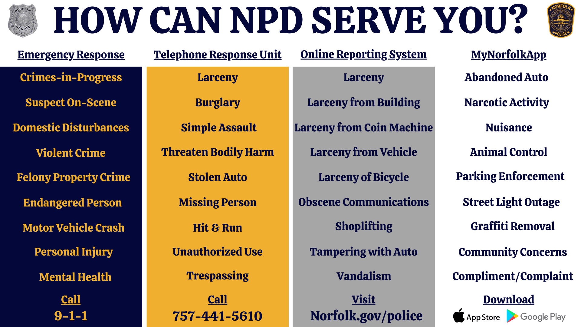 Social Media Graphic - How can NPD Serve You 