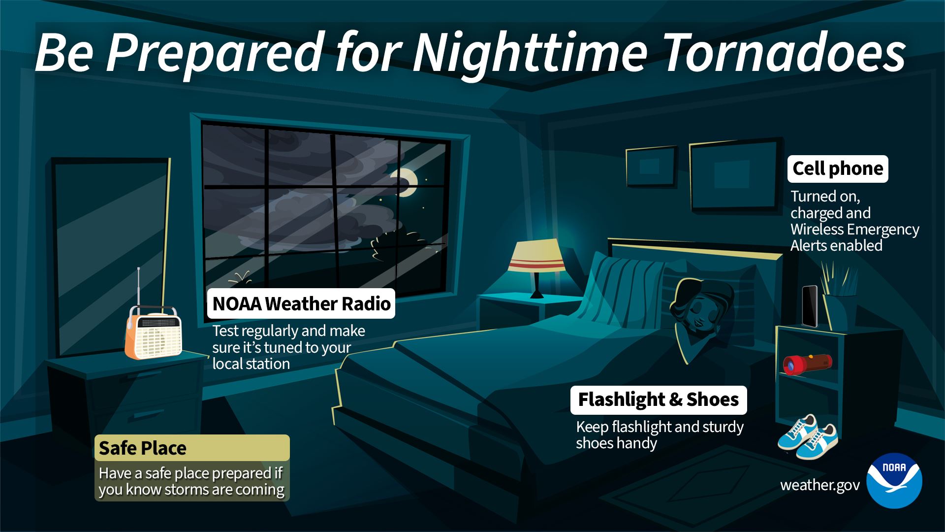 Nighttime Tornadoes